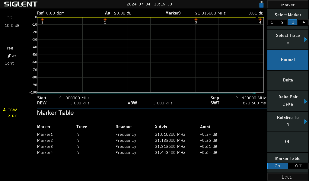 15m Band Pass Filter - 15m band close-up